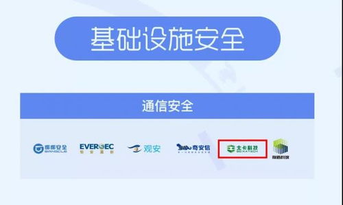 北卡科技入選嘶吼2020網(wǎng)絡(luò)安全產(chǎn)業(yè)鏈圖譜，領(lǐng)航通信安全與網(wǎng)絡(luò)技術(shù)服務(wù)